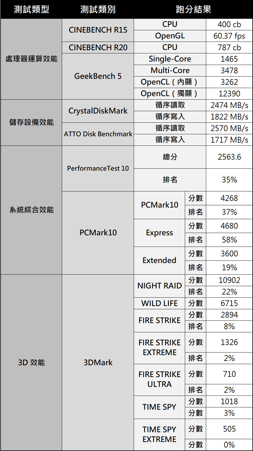 Genuine 捷元14X pro 霧粉玫瑰款開箱評測:你想要的都在這~輕薄、質感與效能三者兼備!