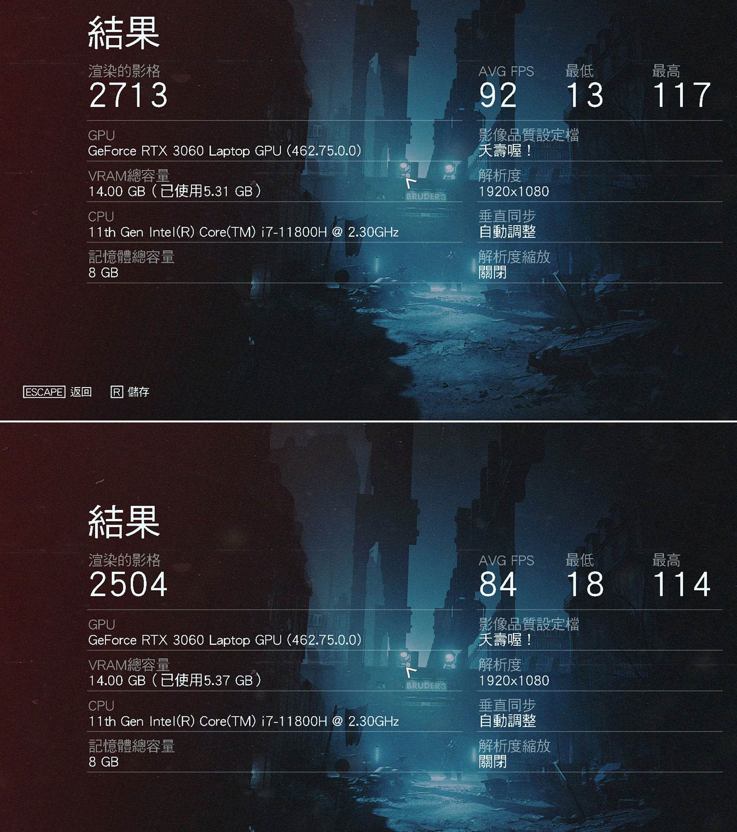 上述相同的設定,將光線追蹤開啟後,兩個實測場景平均獲得 92 與 84 幀數的成績。