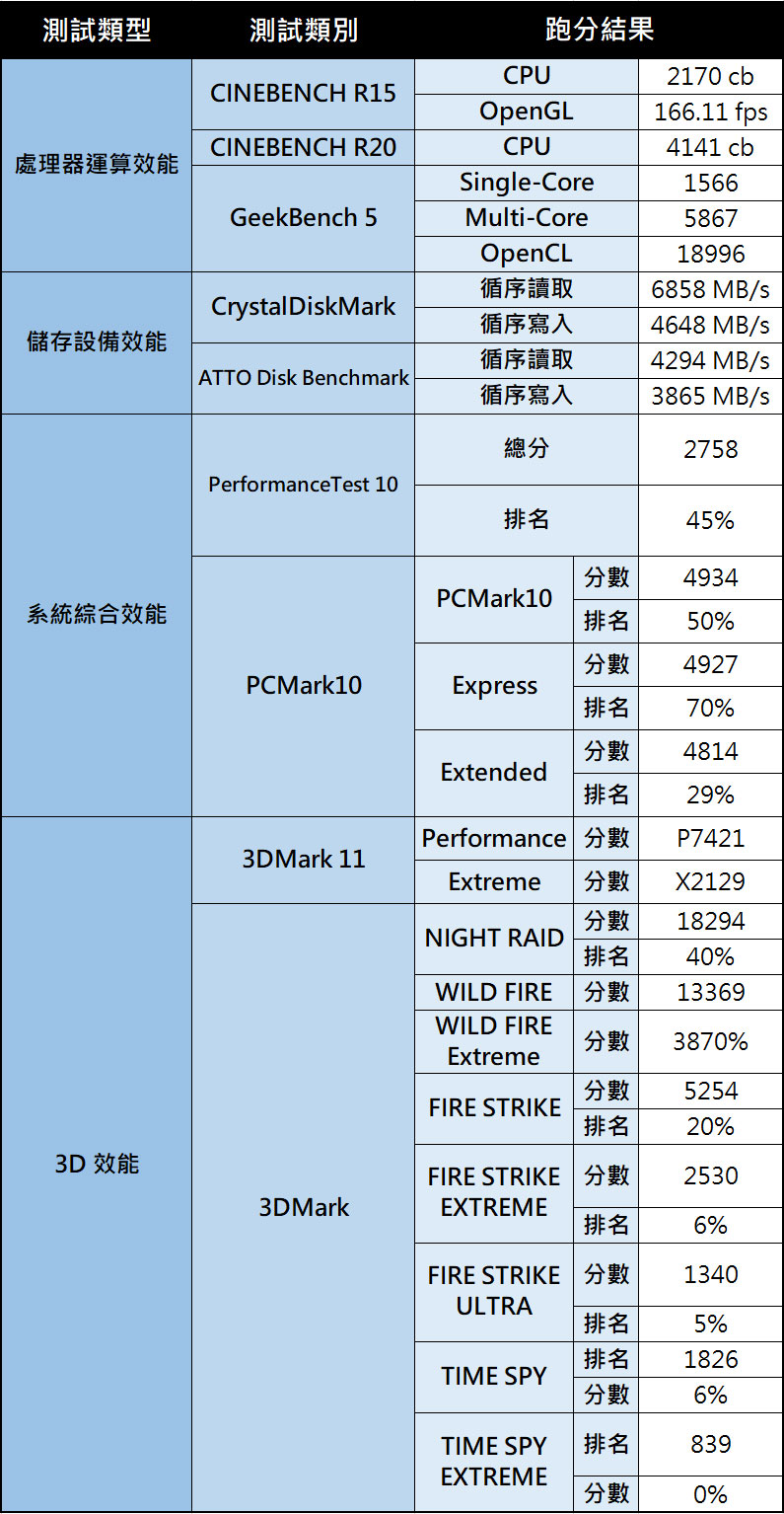 捷元 Genuine 15T EVO 開箱實測:首款 Intel NUC M15 套件機種降臨~帶來輕薄質感與高效能體驗!