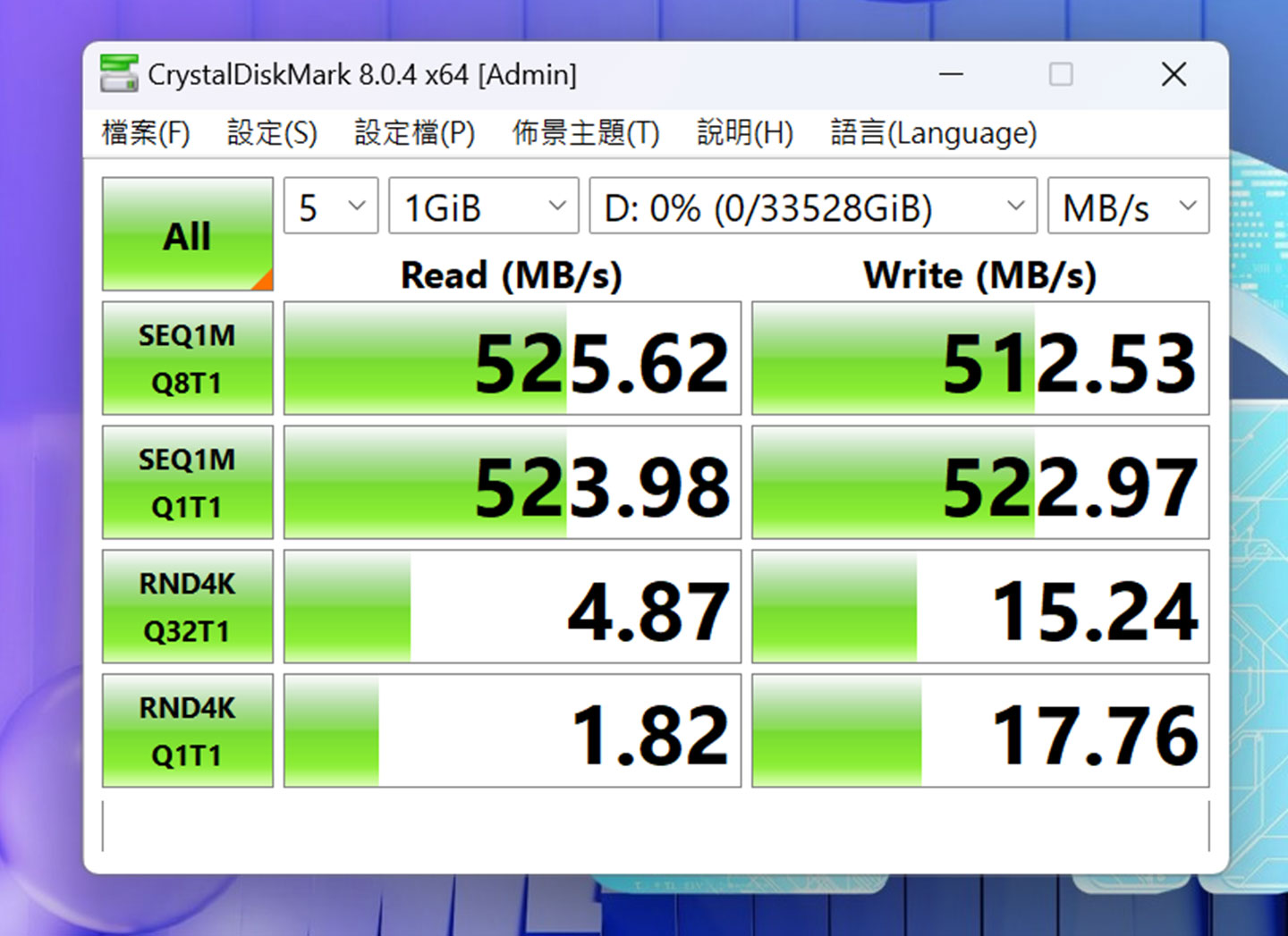 透過 CrystalDiskMark 來實測 G-RAID PROJECT 2，循序讀取速度 525.62 MB/s，循序寫入速度 512.53 MB/s，都超過了官方標示的規格水準。