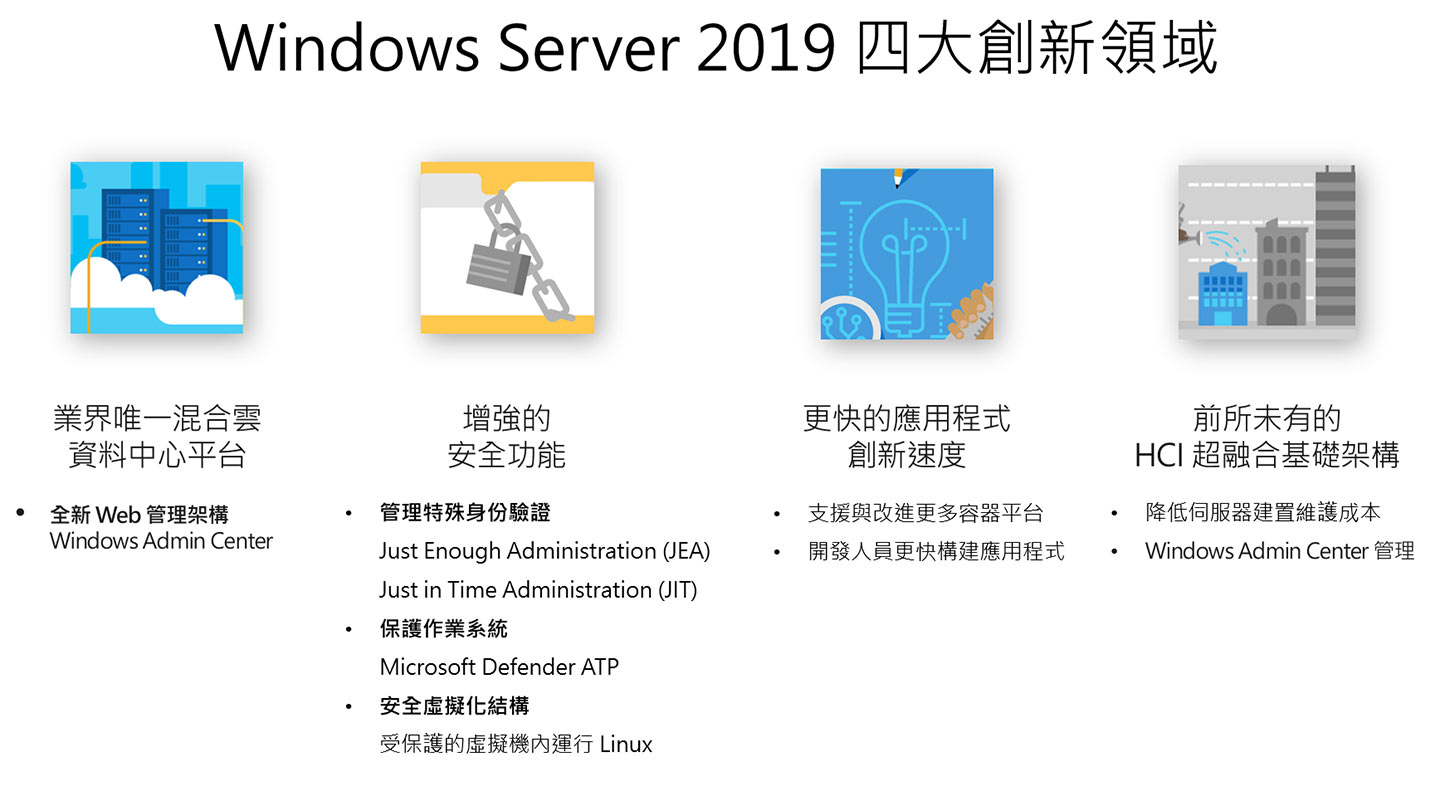 相較於前一個版本,Windows Server 2019 為用戶帶來四大創新領域功能。
