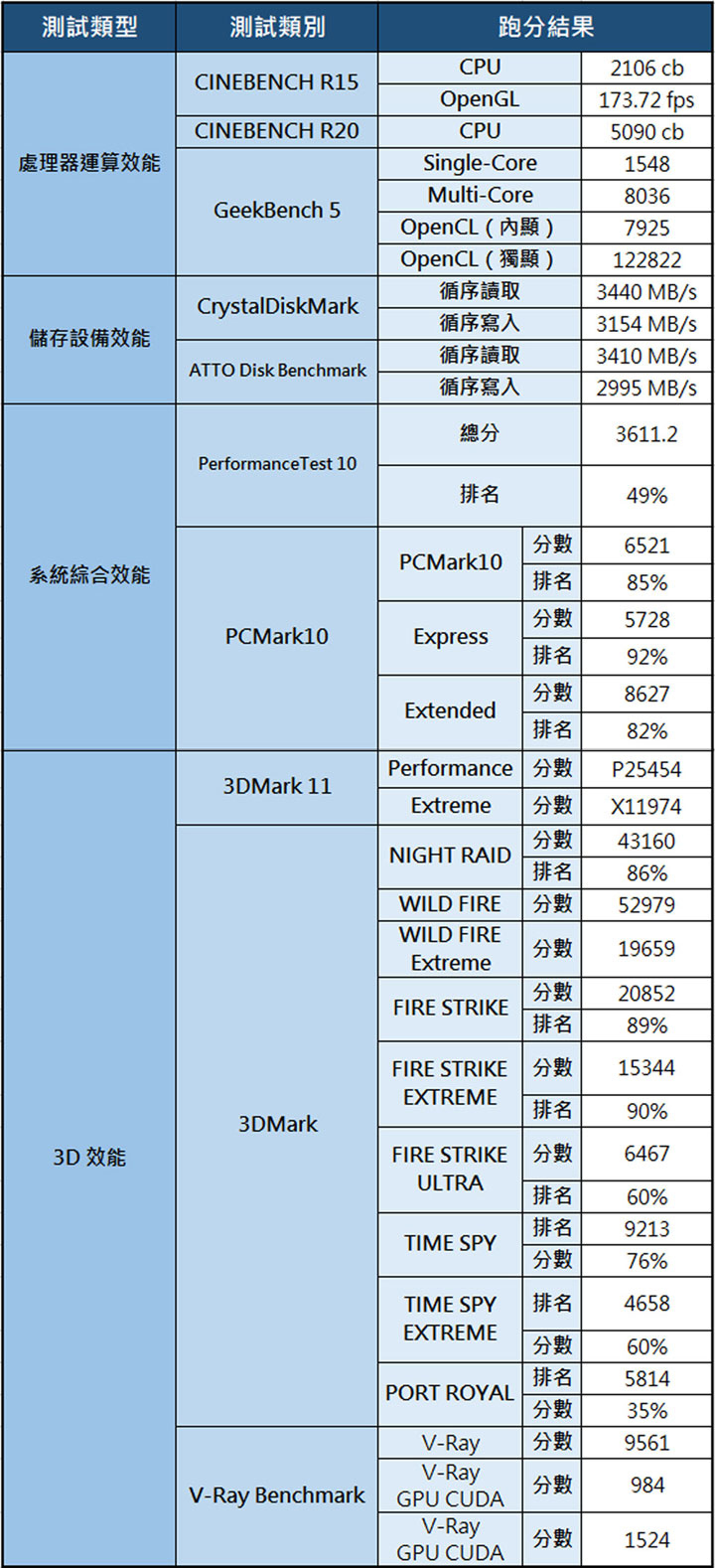Genuine ZEUS 17R 電競筆電開箱:兼具頂級規格與高質感輕薄外型!為你帶來最高性價比!
