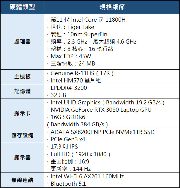 Genuine ZEUS 17R 電競筆電開箱:兼具頂級規格與高質感輕薄外型!為你帶來最高性價比!