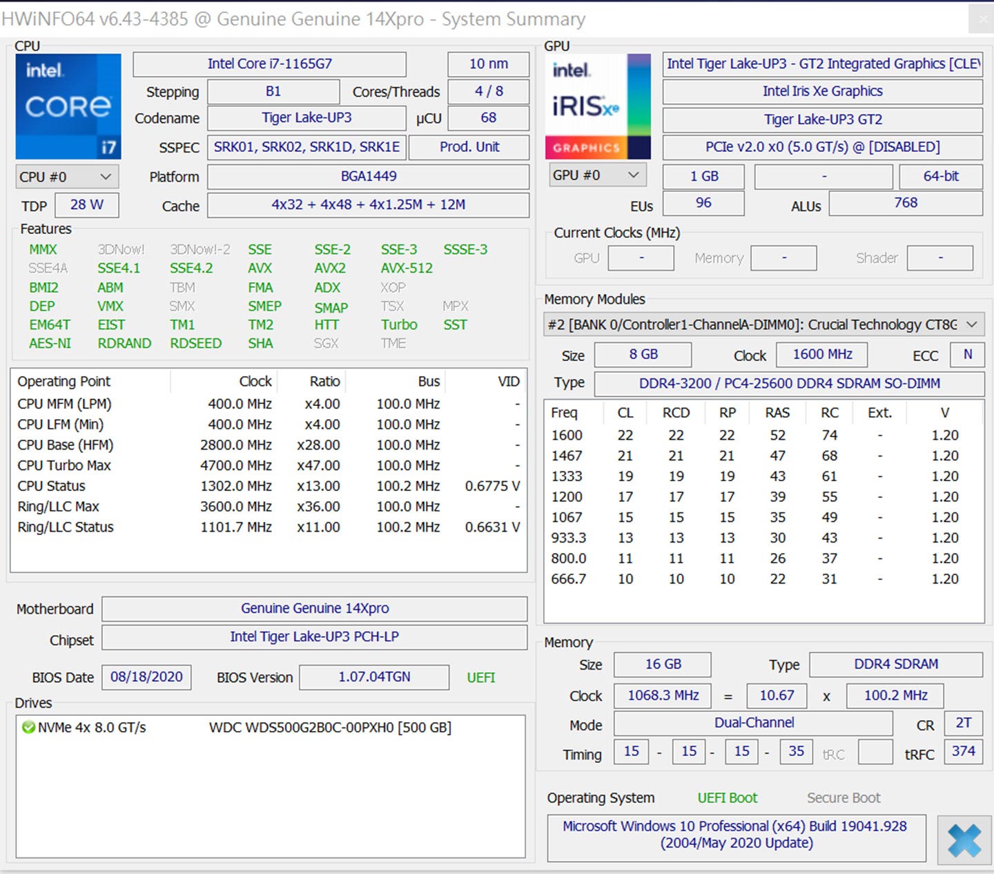 14X pro 的處理器與顯卡資訊。