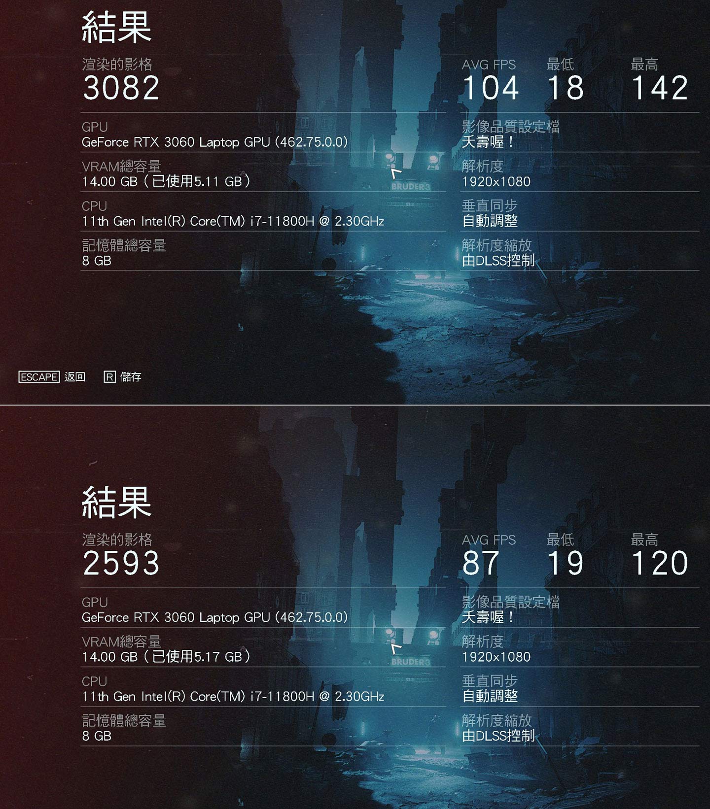 上述相同的設定,再開啟 DLSS,兩個實測場景平均獲得 104 與 87 幀數的成績。