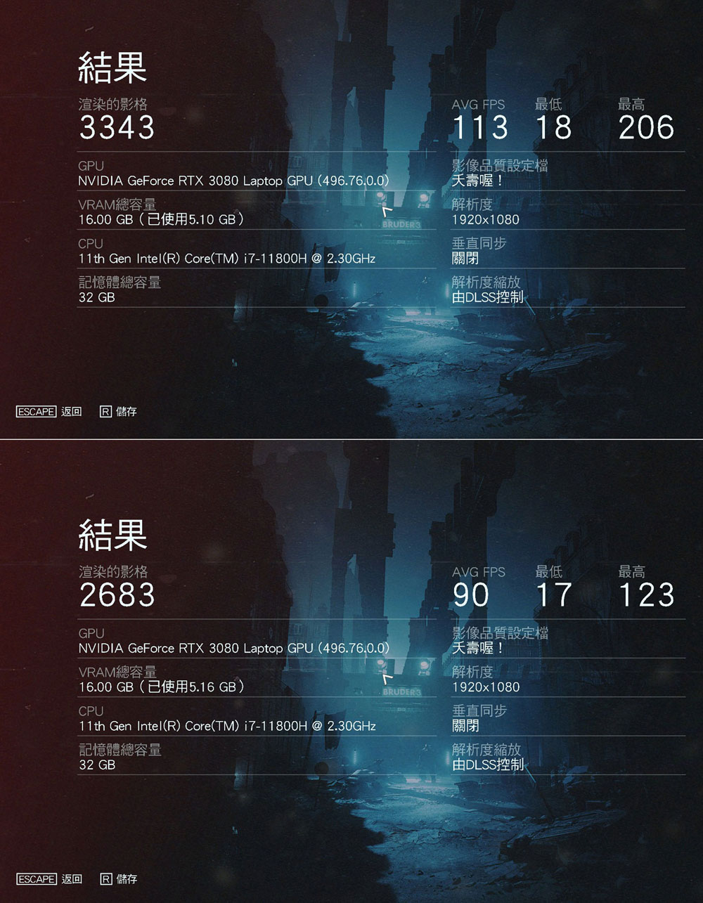 同樣設定下開啟即時光線追蹤之下,兩個場景平均幀率為 113 與 90。