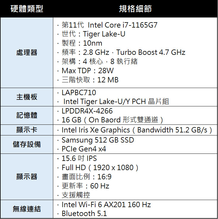 捷元 Genuine 15T EVO 開箱實測:首款 Intel NUC M15 套件機種降臨~帶來輕薄質感與高效能體驗!