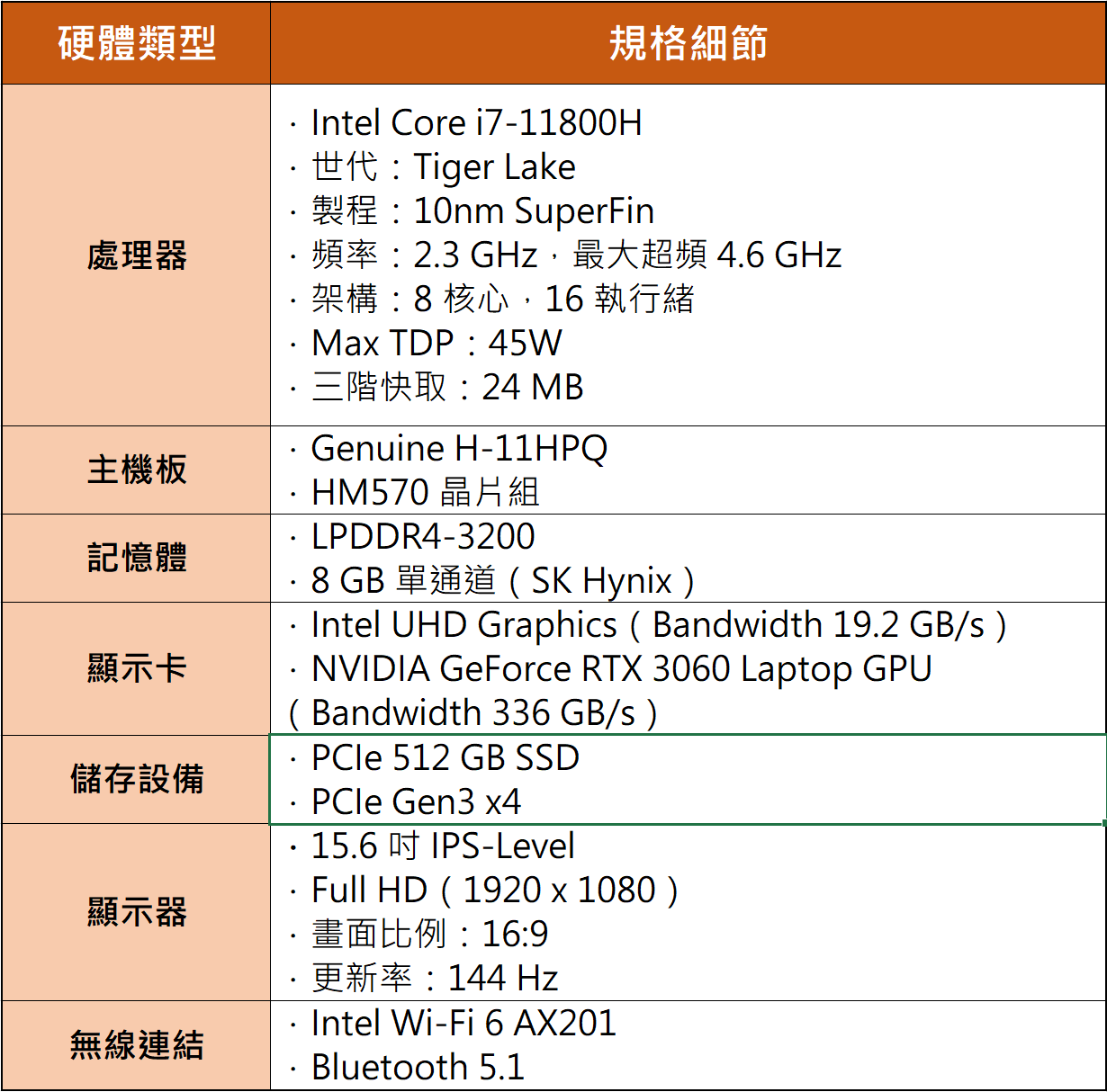 Genuine 捷元 ZEUS 15H 開箱評測:Intel H45 與 GeForce RTX 30 系列強強聯手,效能表現再升級!
