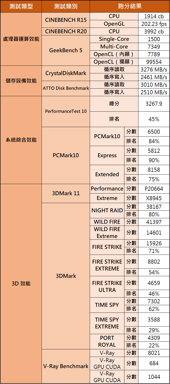 Genuine 捷元 ZEUS 15H 開箱評測:Intel H45 與 GeForce RTX 30 系列強強聯手,效能表現再升級!