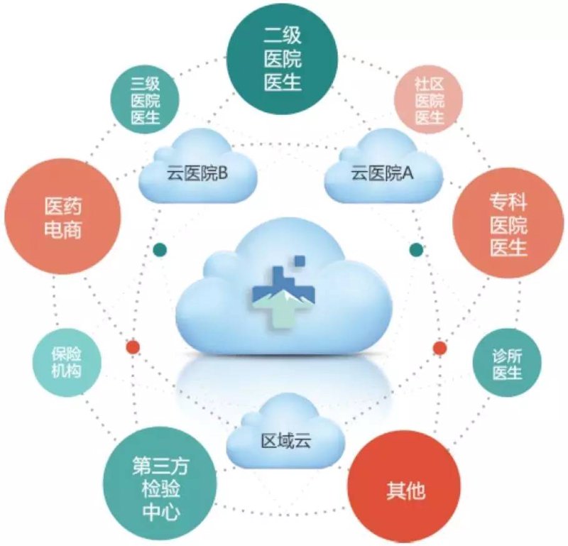 上海网站建设:打造现代企业形象的阶梯