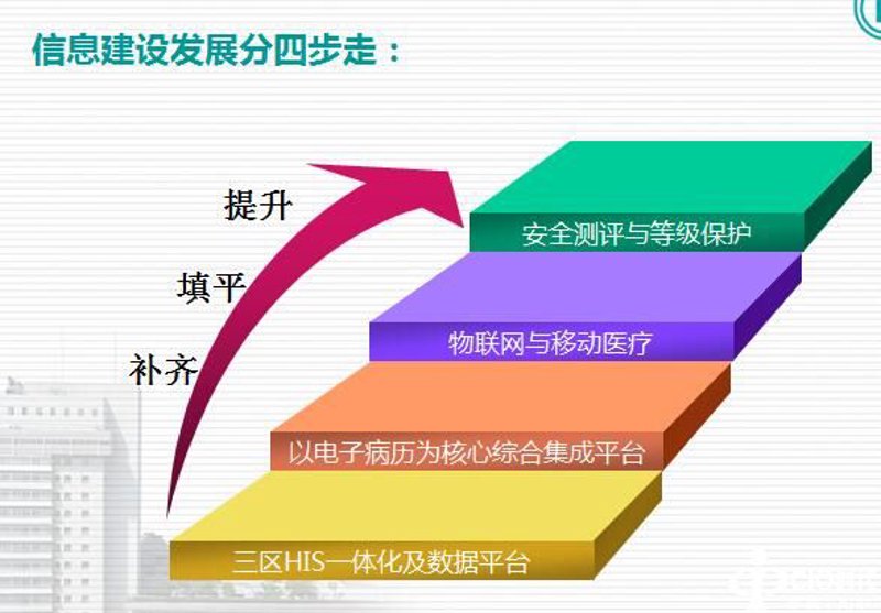 软件外包市场新趋势：技术变革引领未来